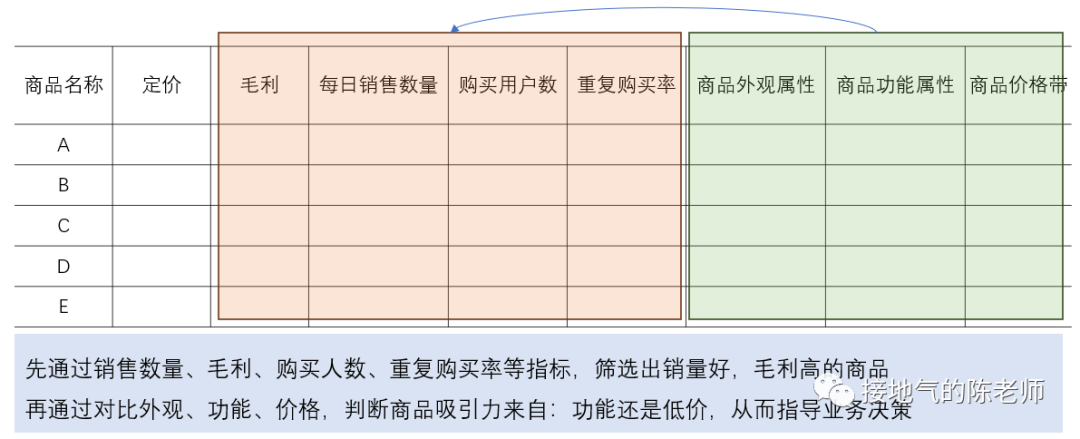 5分鐘讀懂，如何搭建經營分析模型