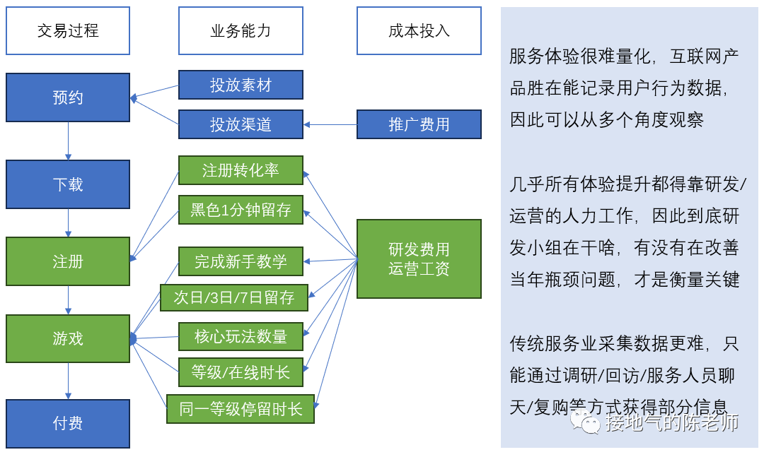 5分鐘讀懂，如何搭建經營分析模型