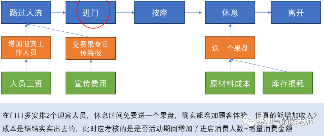 5分鐘讀懂，如何搭建經營分析模型