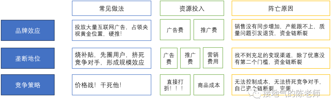 5分鐘讀懂，如何搭建經營分析模型