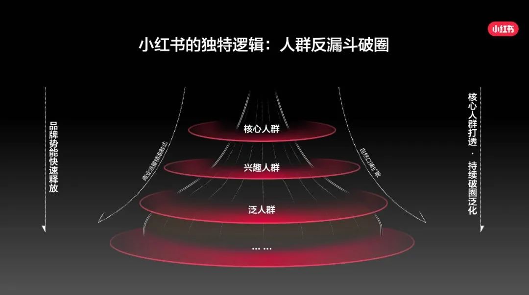 小紅書