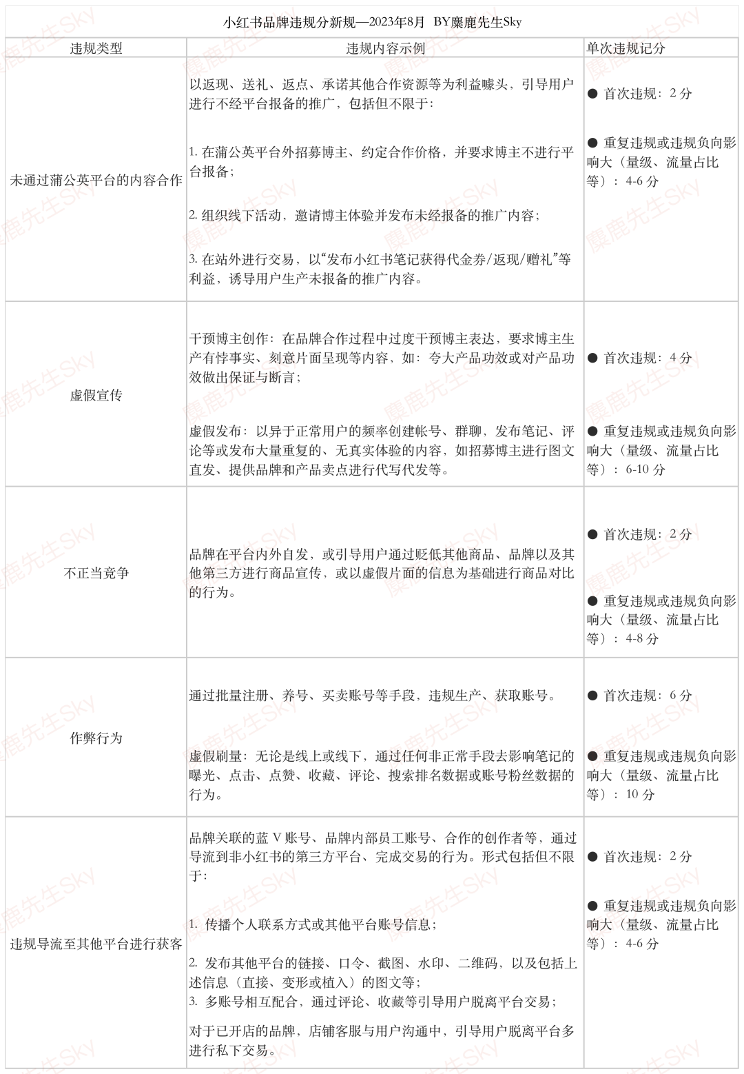處罰品牌2000+！小紅書違規營銷再治理！