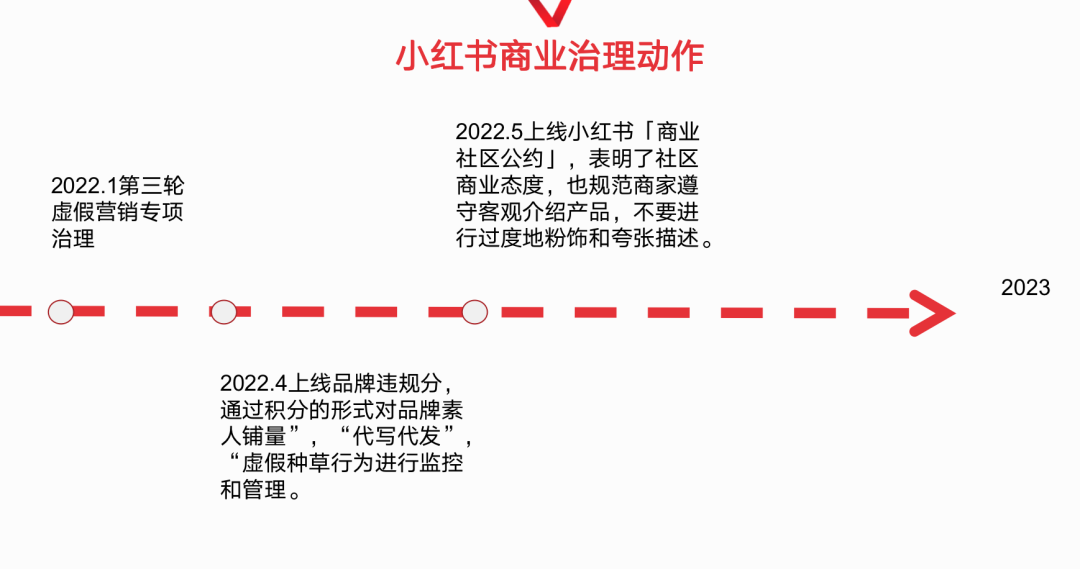 處罰品牌2000+！小紅書違規營銷再治理！