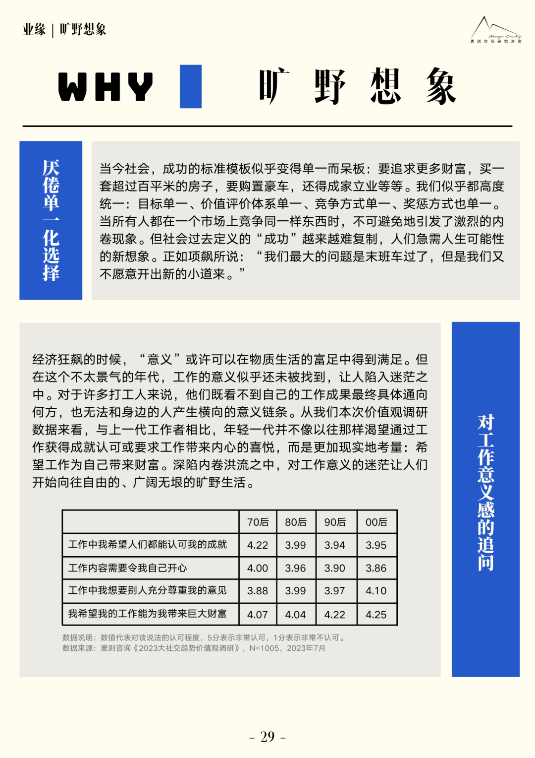 《2023大社交趨勢觀察報告》：品牌、創意、產品的機會