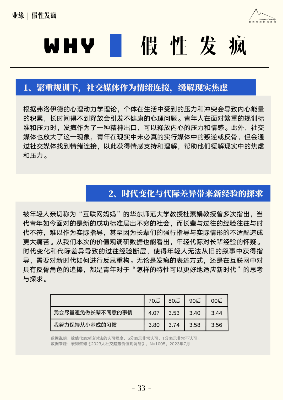 《2023大社交趨勢觀察報告》：品牌、創意、產品的機會