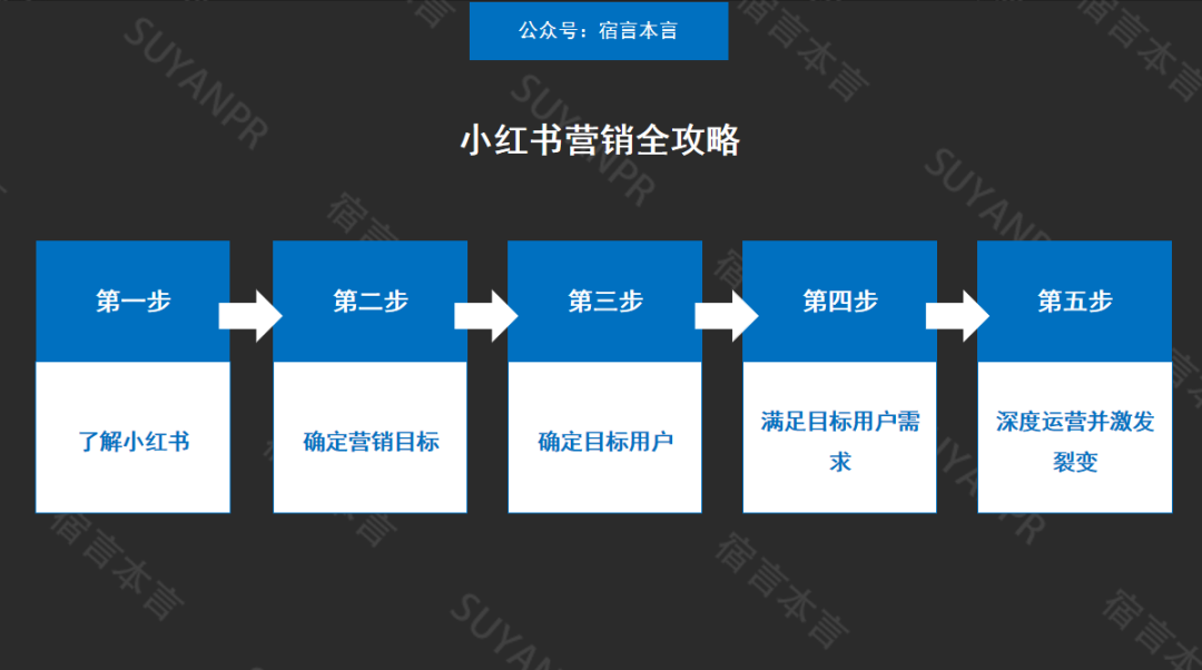 小紅書營銷全攻略