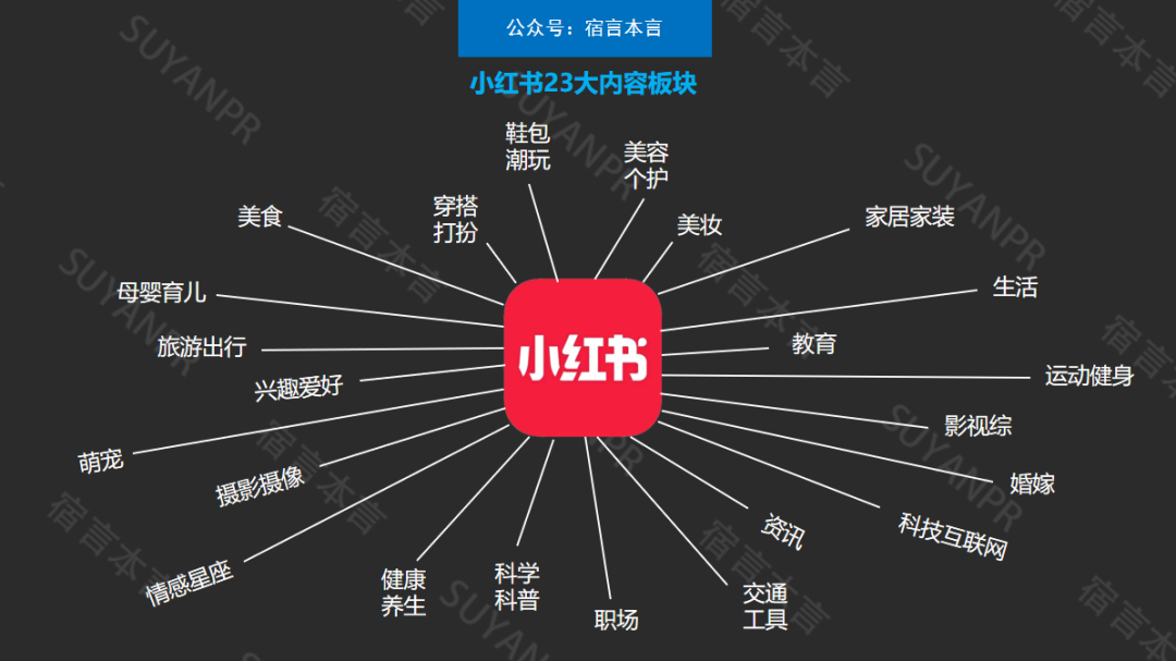 小紅書攻略：從平臺特性到營銷技巧！
