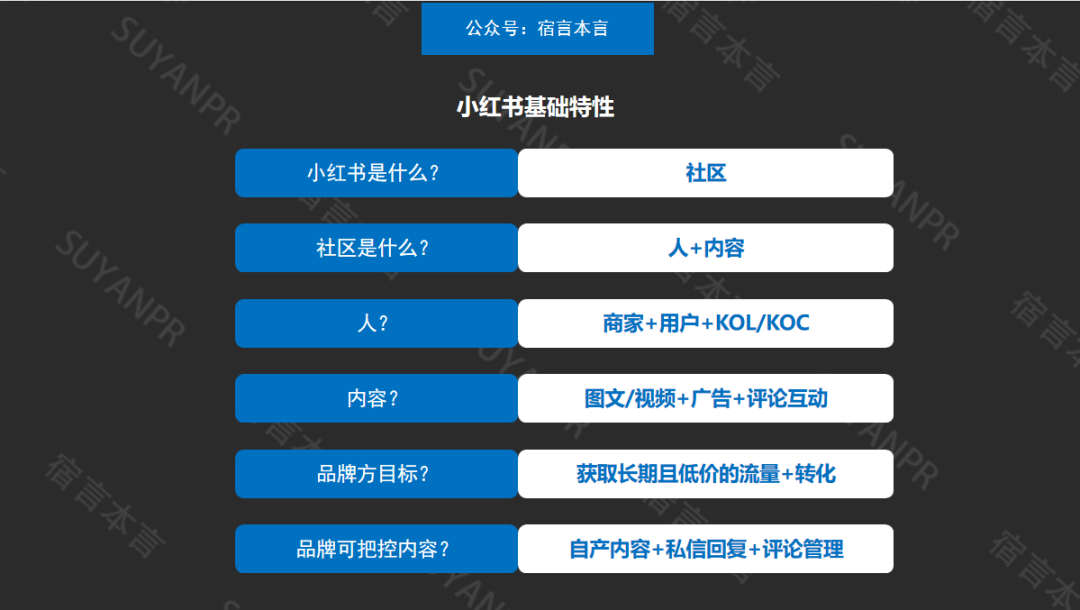 小紅書營銷全攻略