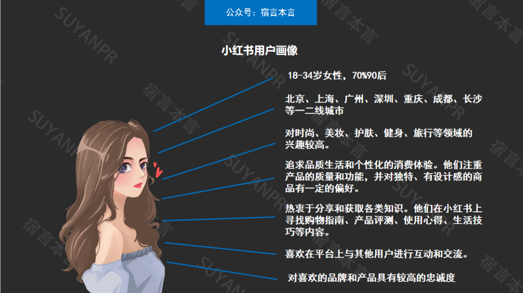小紅書營銷全攻略