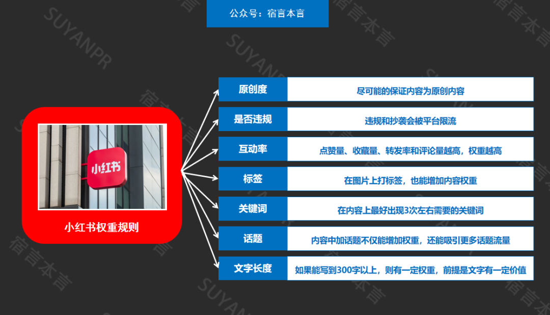 小紅書營銷全攻略