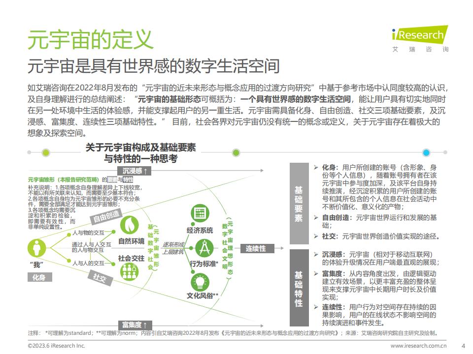 艾瑞咨詢《2023年中國元宇宙營銷市場研究報告》
