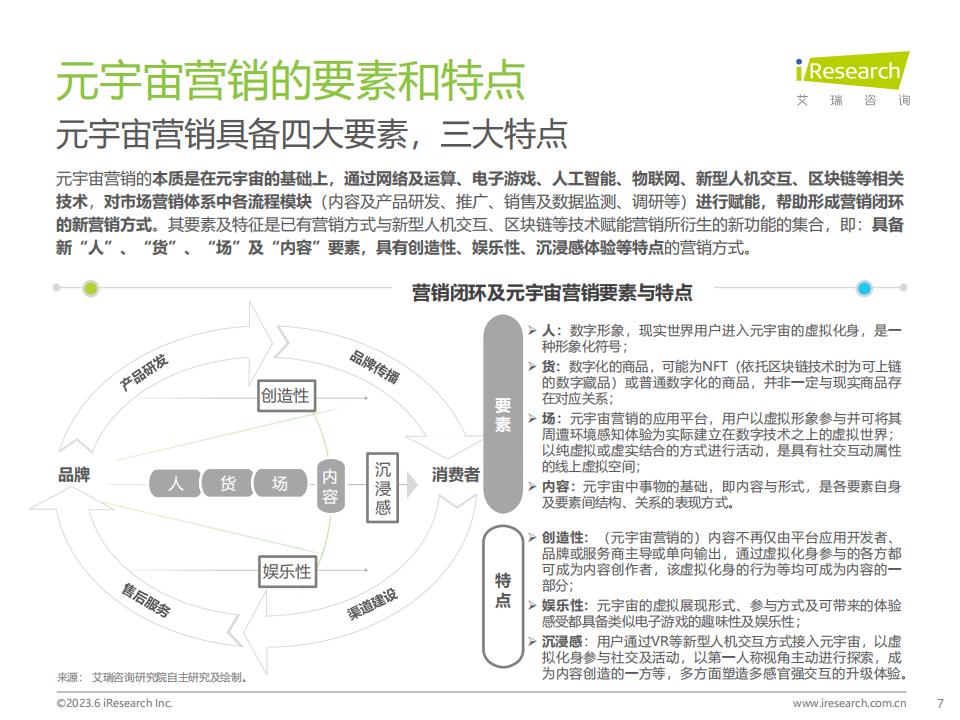 艾瑞咨詢《2023年中國元宇宙營銷市場研究報告》