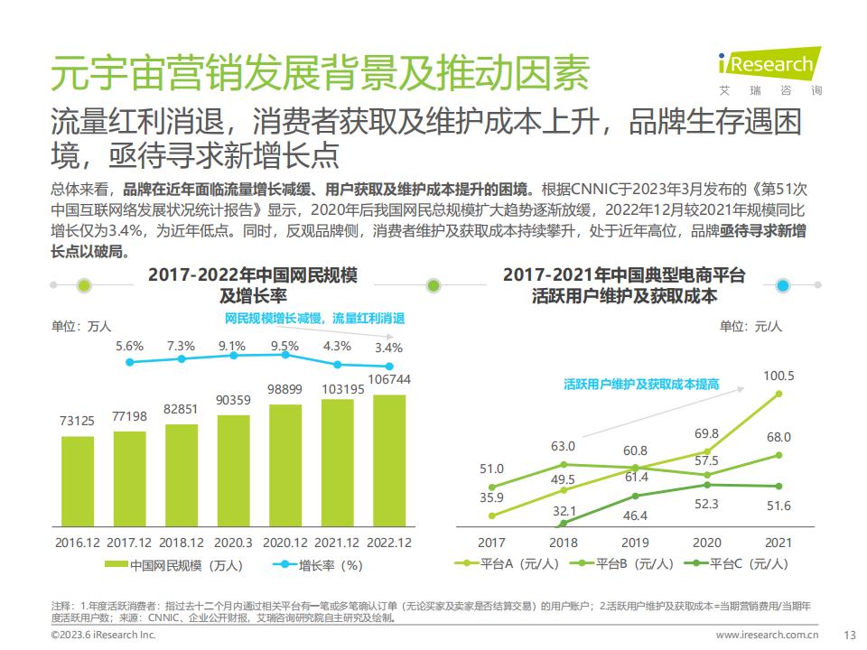艾瑞咨詢《2023年中國元宇宙營銷市場研究報告》