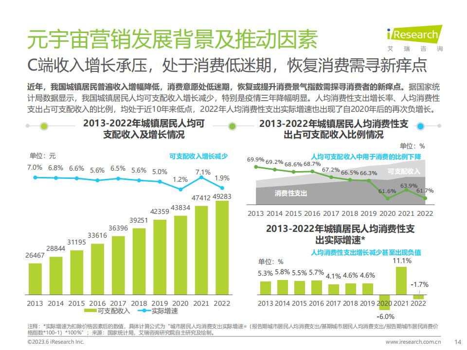 艾瑞咨詢《2023年中國元宇宙營銷市場研究報告》