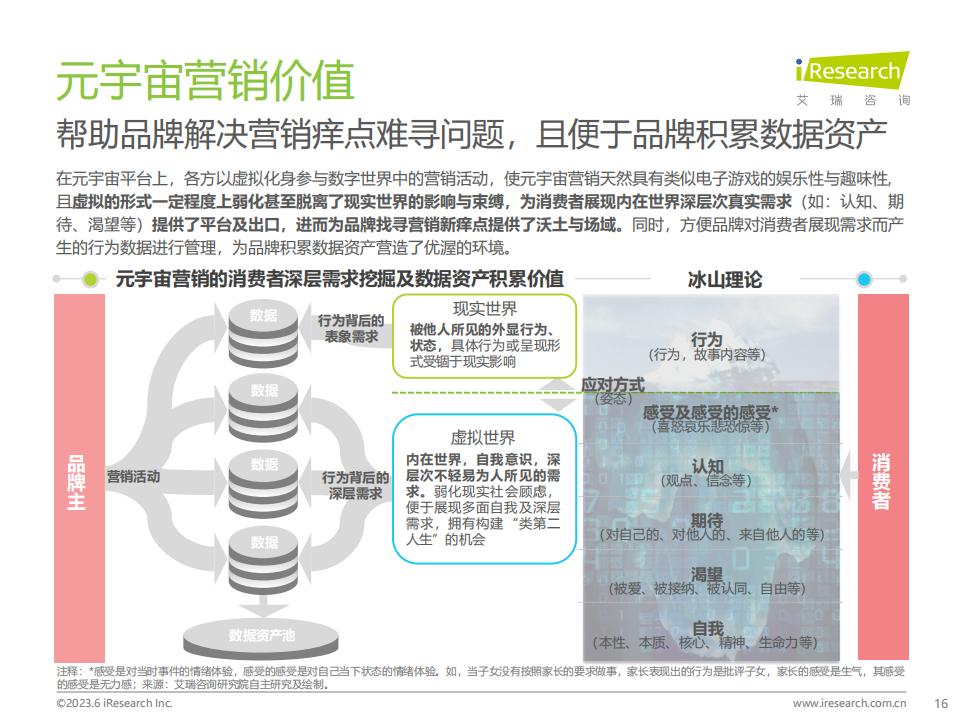 艾瑞咨詢《2023年中國元宇宙營銷市場研究報告》