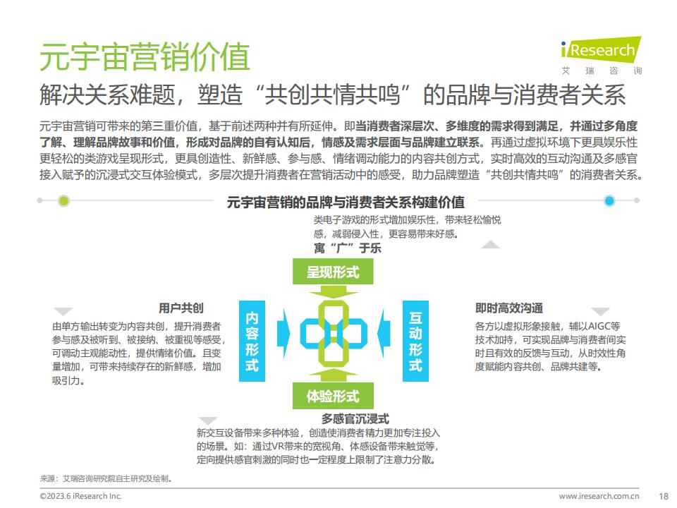 艾瑞咨詢《2023年中國元宇宙營銷市場研究報告》