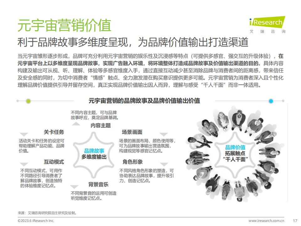 艾瑞咨詢《2023年中國元宇宙營銷市場研究報告》