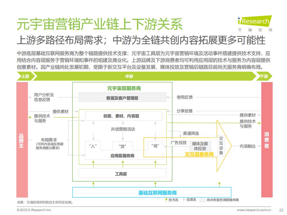 艾瑞咨詢《2023年中國元宇宙營銷市場研究報告》