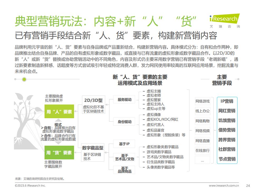 艾瑞咨詢《2023年中國元宇宙營銷市場研究報告》