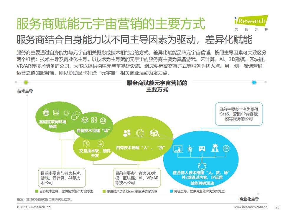 艾瑞咨詢《2023年中國元宇宙營銷市場研究報告》