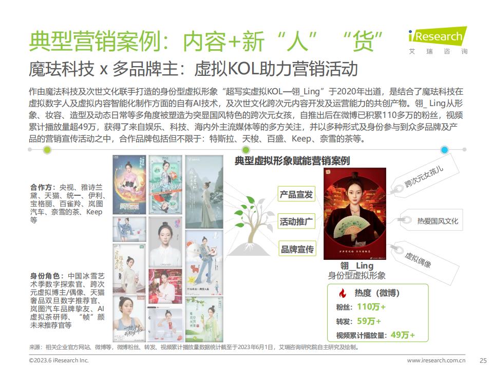 艾瑞咨詢《2023年中國元宇宙營銷市場研究報告》