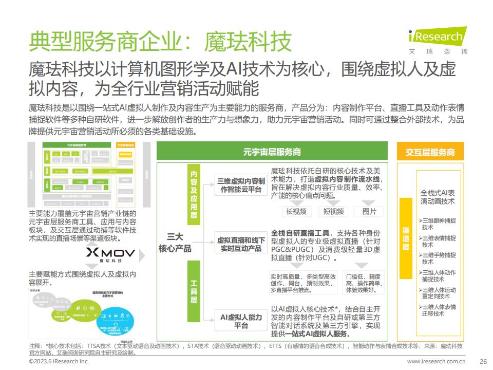 艾瑞咨詢《2023年中國元宇宙營銷市場研究報告》