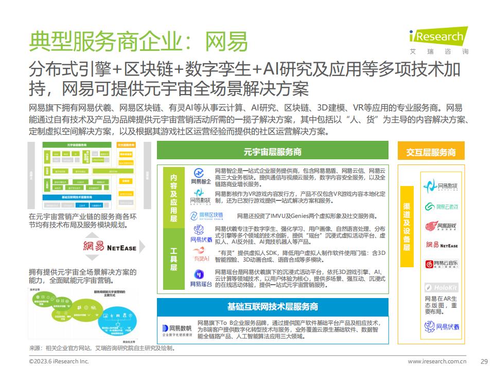艾瑞咨詢《2023年中國元宇宙營銷市場研究報告》
