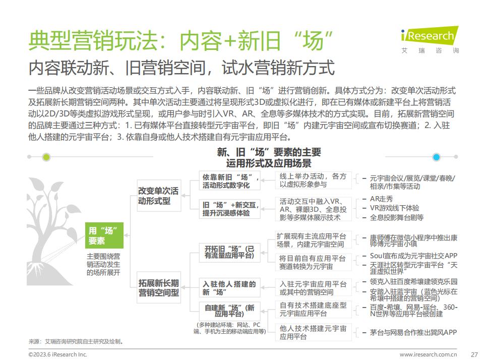 艾瑞咨詢《2023年中國元宇宙營銷市場研究報告》