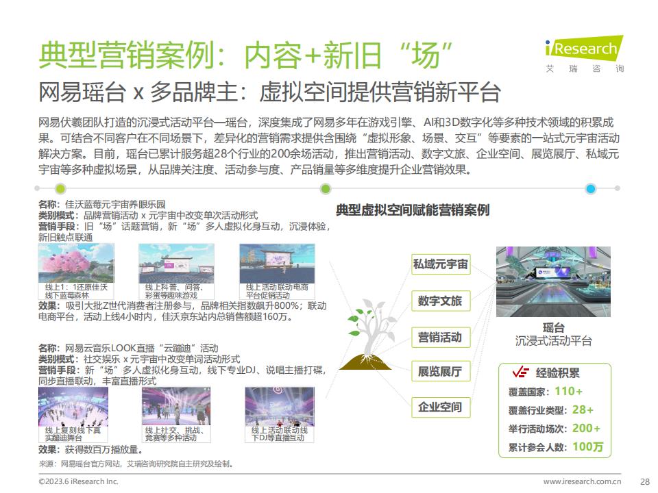 艾瑞咨詢《2023年中國元宇宙營銷市場研究報告》