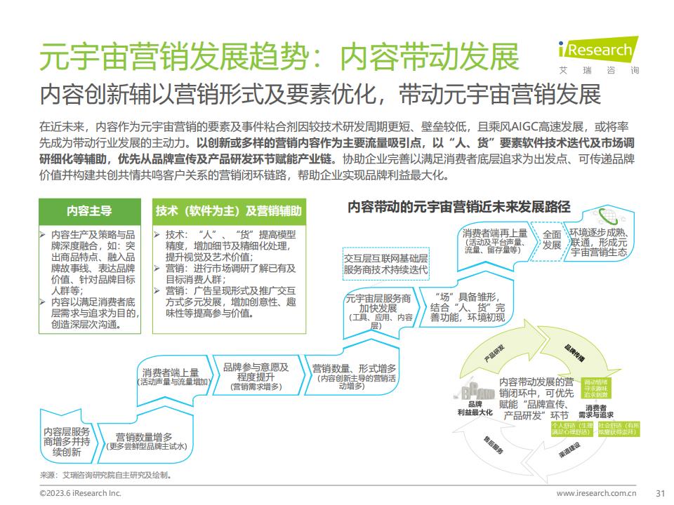 艾瑞咨詢《2023年中國元宇宙營銷市場研究報告》