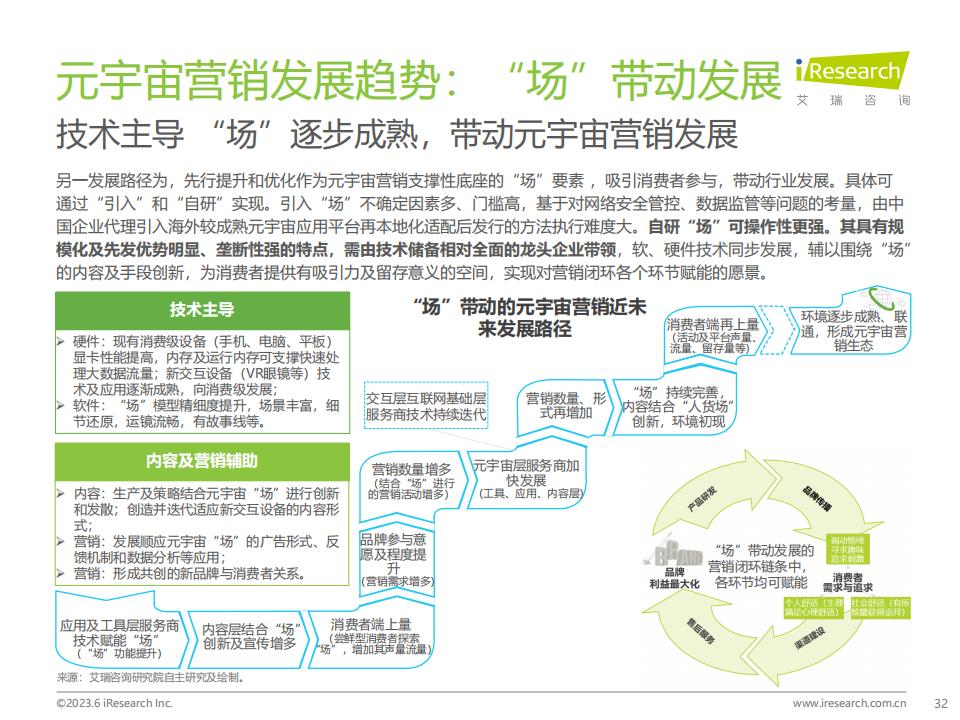 艾瑞咨詢《2023年中國元宇宙營銷市場研究報告》