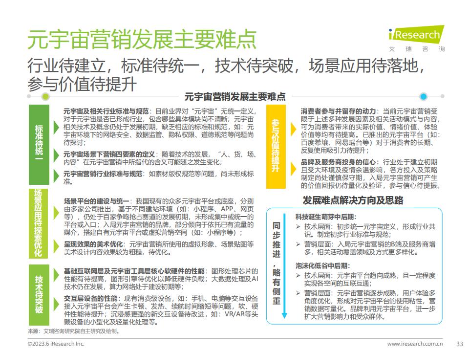 艾瑞咨詢《2023年中國元宇宙營銷市場研究報告》
