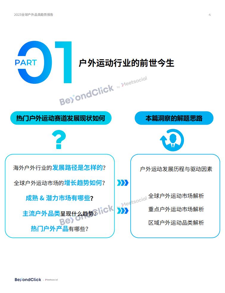 BeyondClick飛書點躍《2023全球戶外品類趨勢報告》