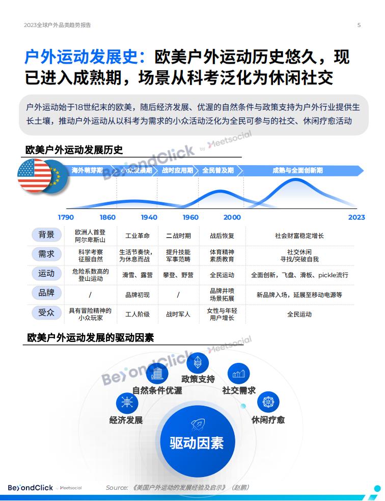 BeyondClick飛書點躍《2023全球戶外品類趨勢報告》