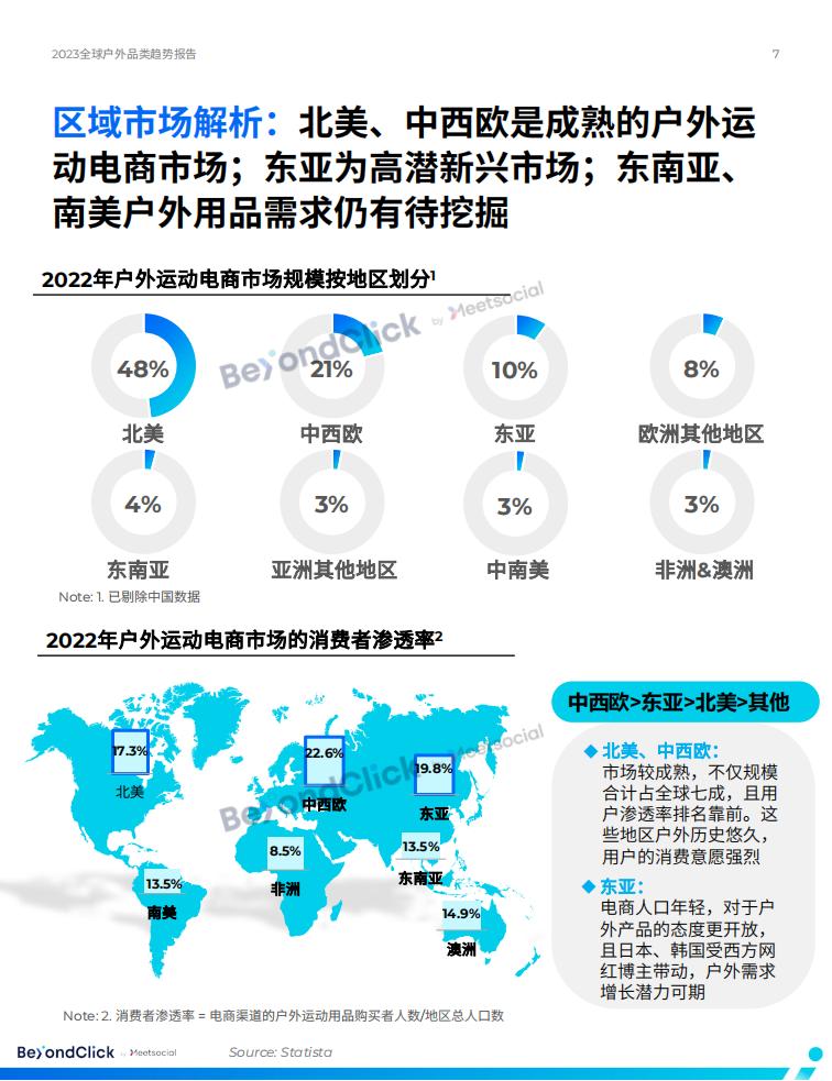 BeyondClick飛書點躍《2023全球戶外品類趨勢報告》