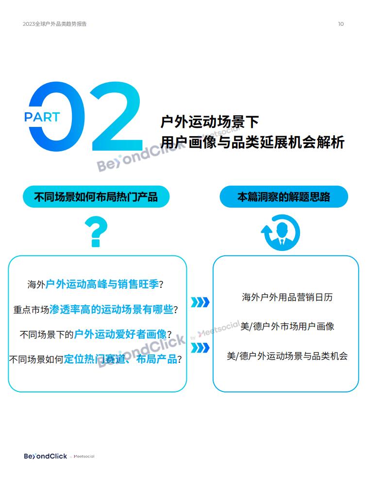 BeyondClick飛書點躍《2023全球戶外品類趨勢報告》