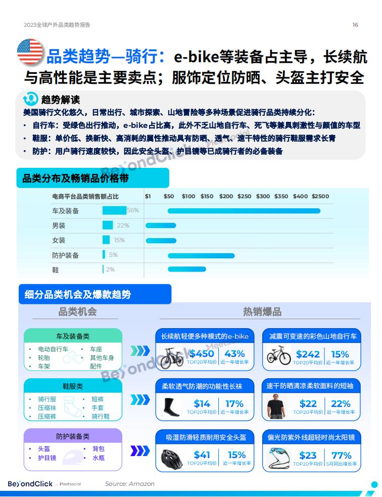 BeyondClick飛書點躍《2023全球戶外品類趨勢報告》
