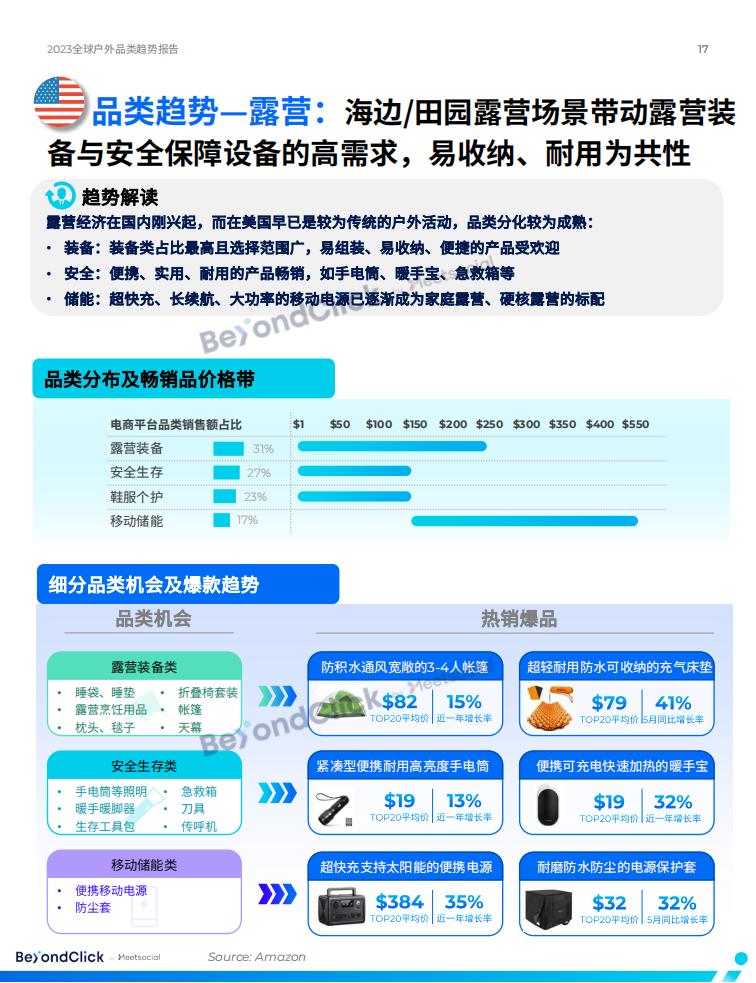 BeyondClick飛書點躍《2023全球戶外品類趨勢報告》