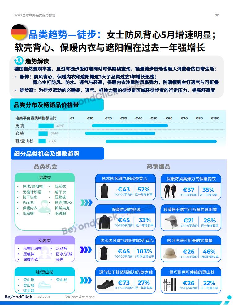 BeyondClick飛書點躍《2023全球戶外品類趨勢報告》