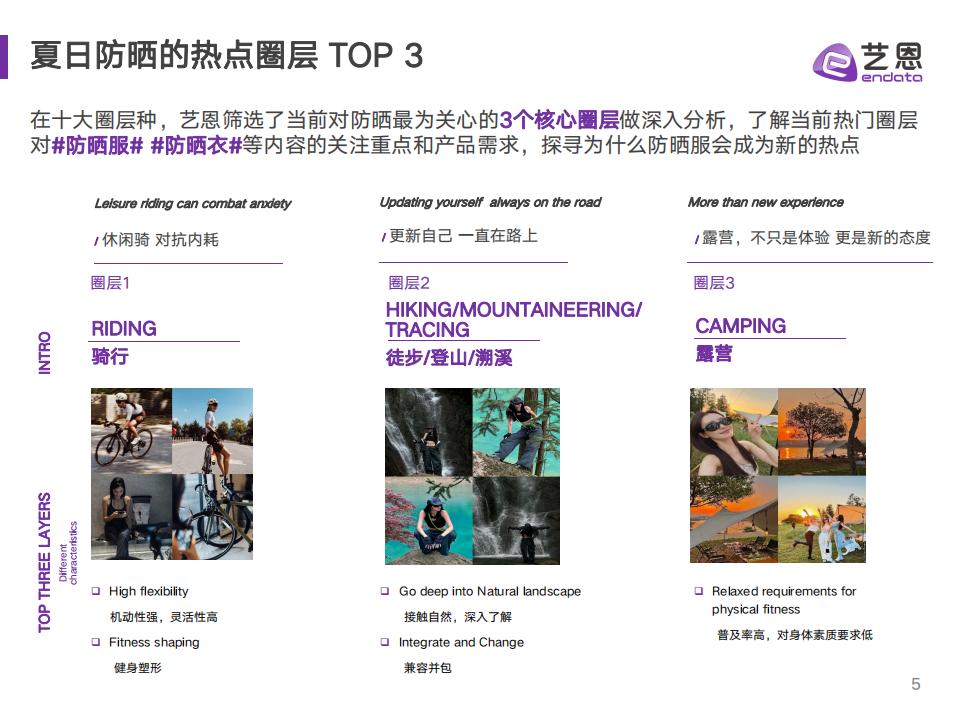 藝恩《2023防曬衣社交媒體營銷研究》