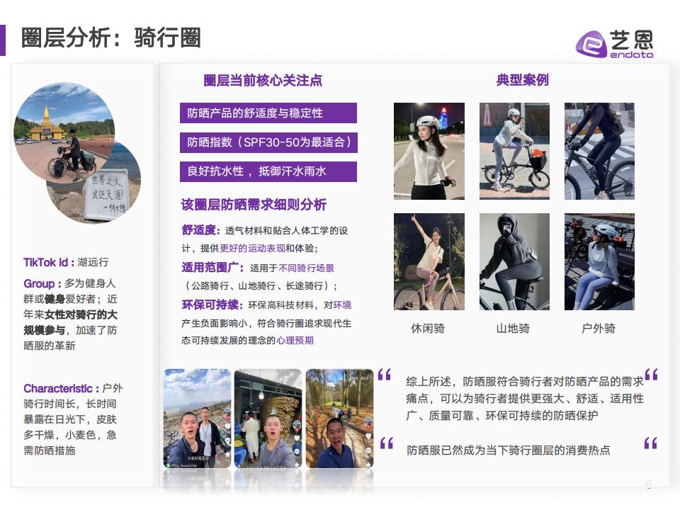 藝恩《2023防曬衣社交媒體營銷研究》