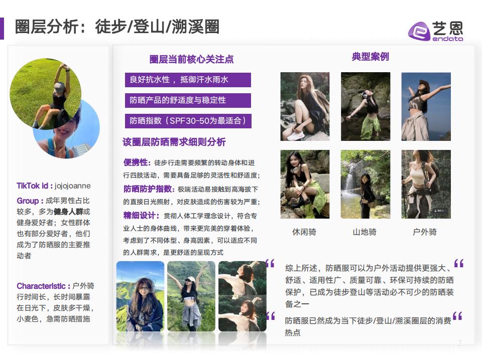 藝恩《2023防曬衣社交媒體營銷研究》