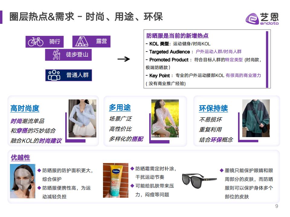 藝恩《2023防曬衣社交媒體營銷研究》