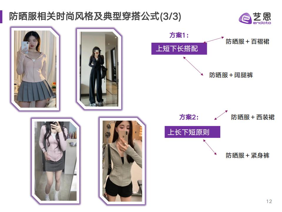 藝恩《2023防曬衣社交媒體營銷研究》