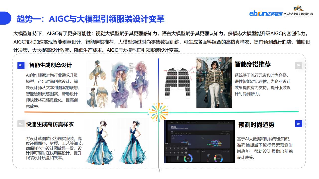 億邦智庫《2023紡織服裝行業產業數智化創新報告》
