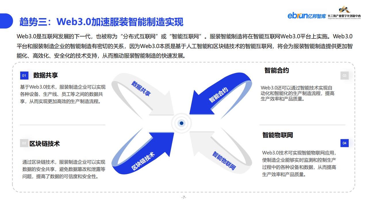 億邦智庫《2023紡織服裝行業產業數智化創新報告》