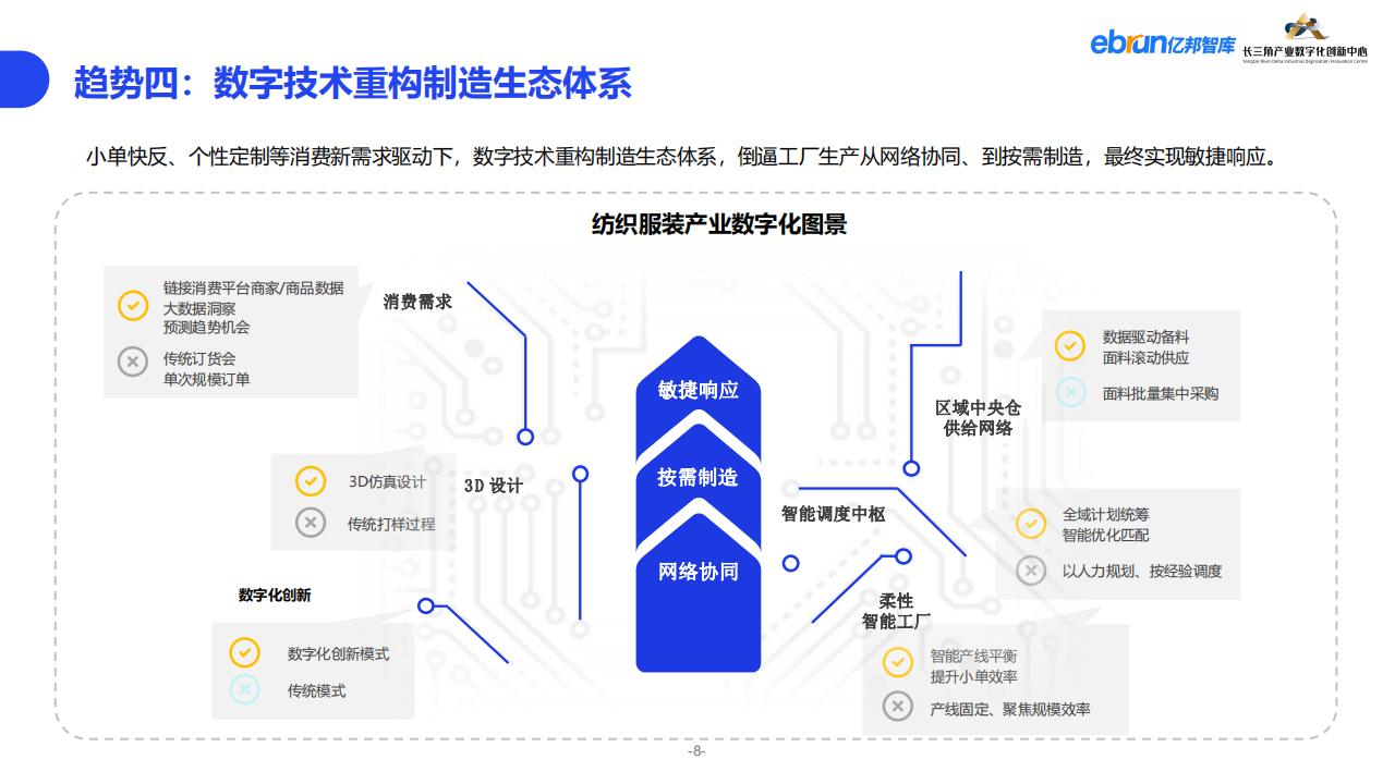 億邦智庫《2023紡織服裝行業產業數智化創新報告》