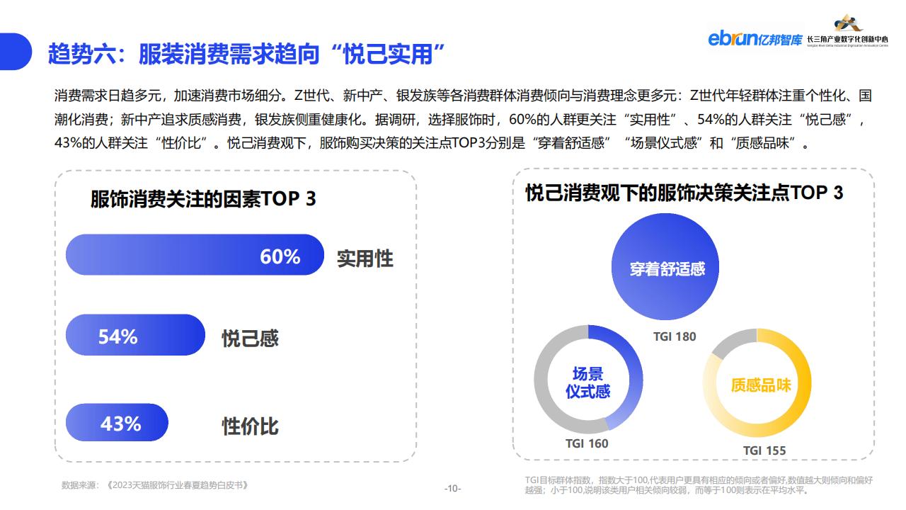 億邦智庫《2023紡織服裝行業產業數智化創新報告》