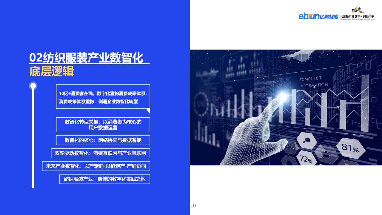 億邦智庫《2023紡織服裝行業產業數智化創新報告》