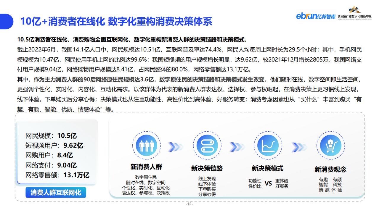 億邦智庫《2023紡織服裝行業產業數智化創新報告》